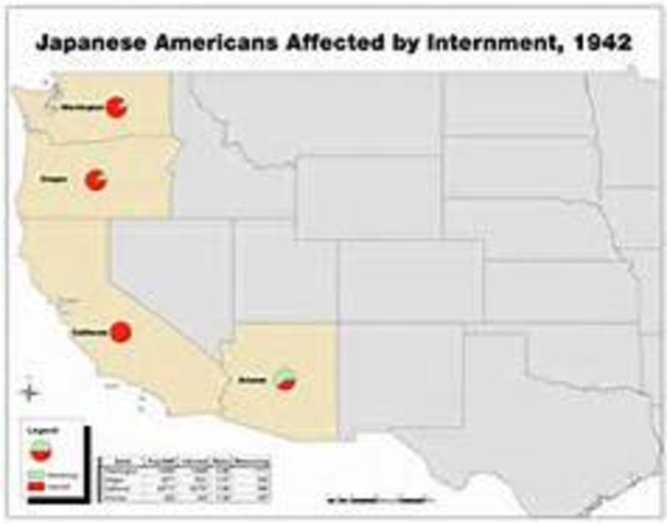 Nisei were Entered in Relocation Centers in the U.S.
