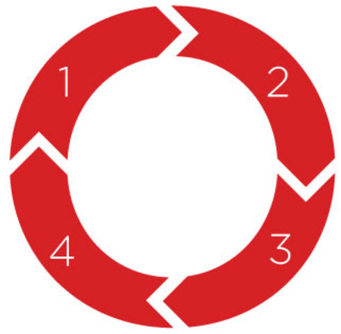 Initial rollout of game based classes