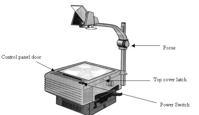ช่วงคริสตศตวรรษที่ 20 (1920-1930)