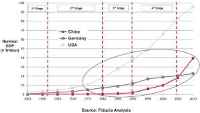 five year plan began