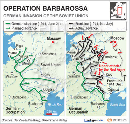Operation Barbarossa