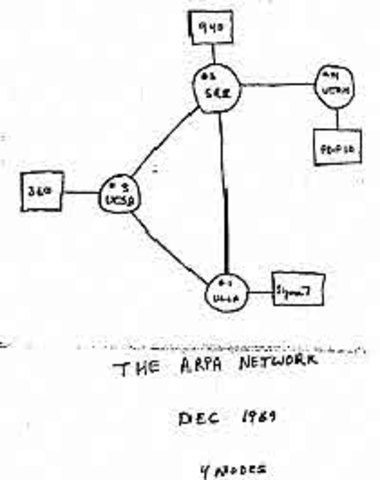 ARPAnet
