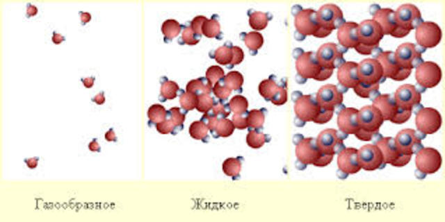 Различия в молекулярном строении твердыхтел, жидкостей и газов