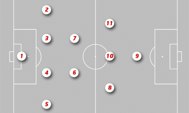 Revolucion futbolística