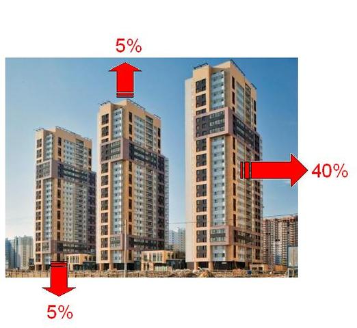 5. ЕНЕРГЕТИКА