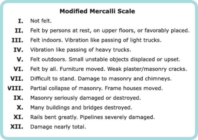 Intensity and Magnitude Scales