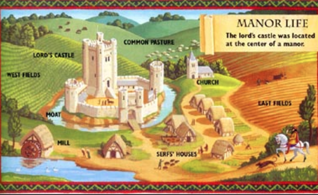 700 - 1200AD, Manor System