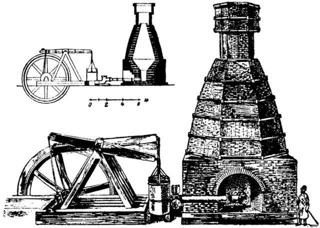 Доменная печь