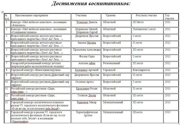 достижения воспитанников