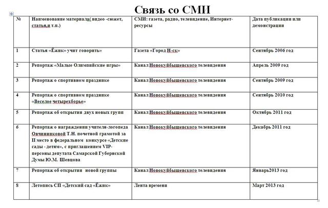 Связь со СМИ