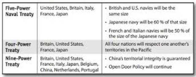 Nine Power Treaty