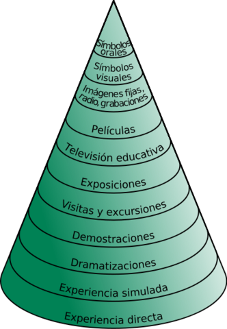 Edgar Dale - El Cono del Aprendizaje