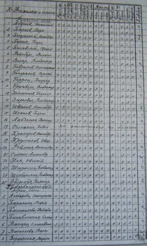 Первые уроки.