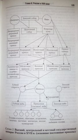 Боярская дума