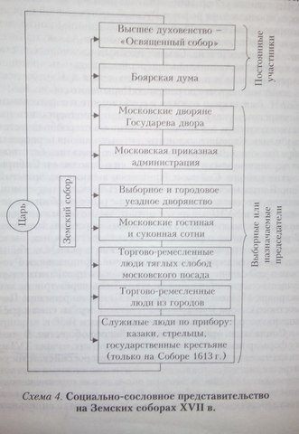 Отмена местничества