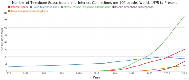 internet 1982