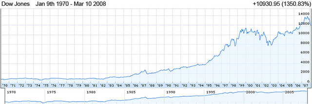 United States bear market