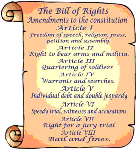 Debate over the Bill of Rights