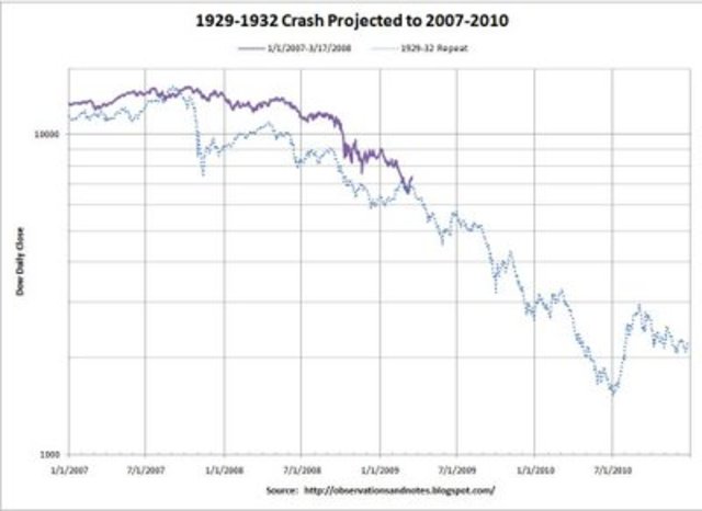 Stock Market Crash of 2008