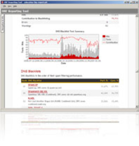 STOP SPAM - ORF installed on server