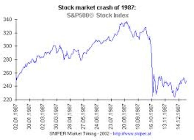 U.S. Stock Market Crash