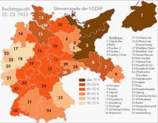 Nazi's reach a political majority in Germany