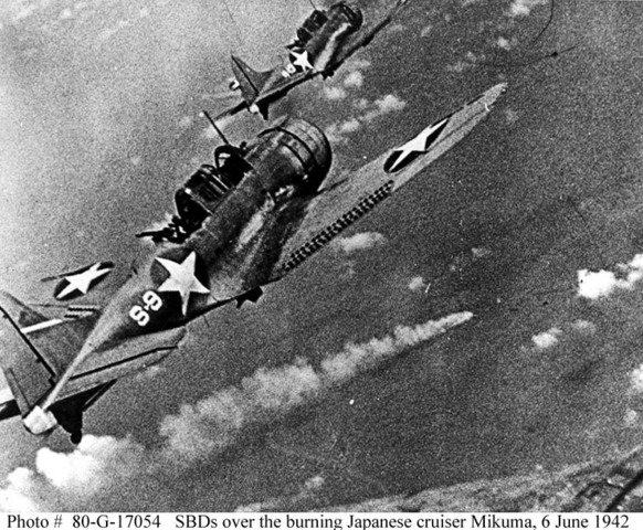 Battle of Midway, turning point of war in the Pacific