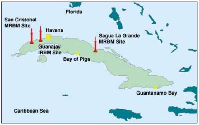 The Bay Of Pigs