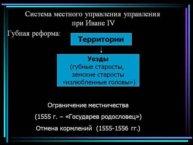 Губная реформа