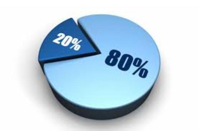 World War III...Maybe?