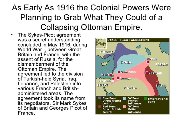 Collapsing Ottoman Empire