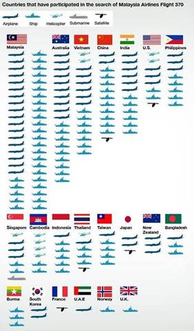 Expansion of SAR Operation