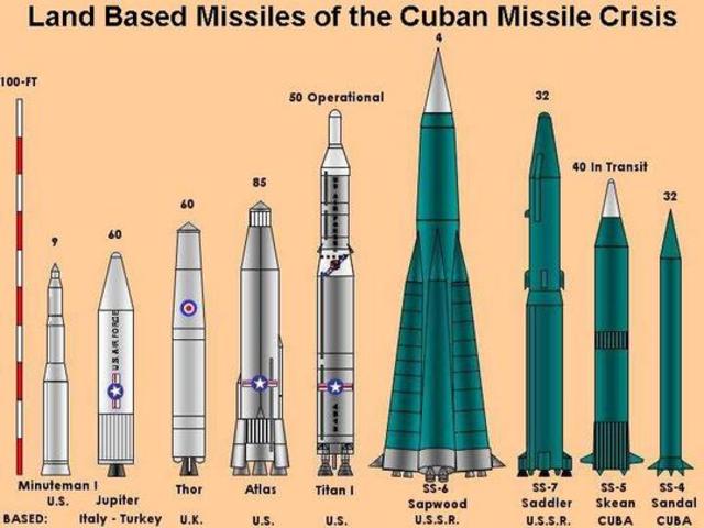 THE CUBAN MISSILE CRISIS