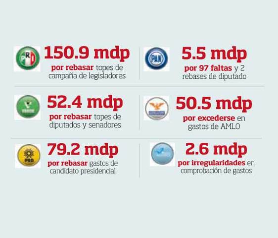 El Consejo General realizara la determinación de los topes de gastos de campaña