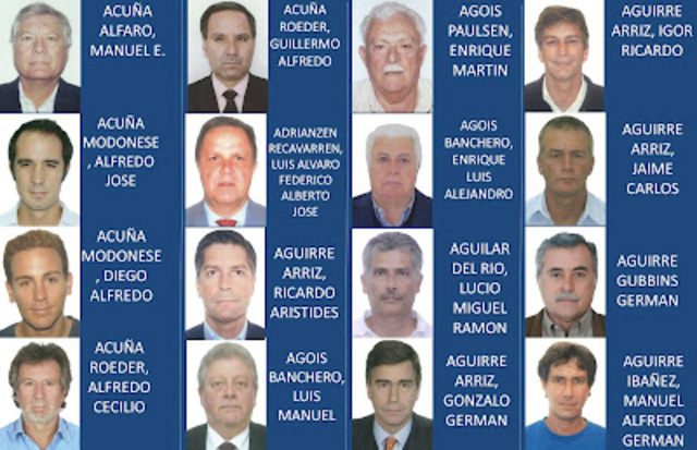 Publicacion de listas de miembros