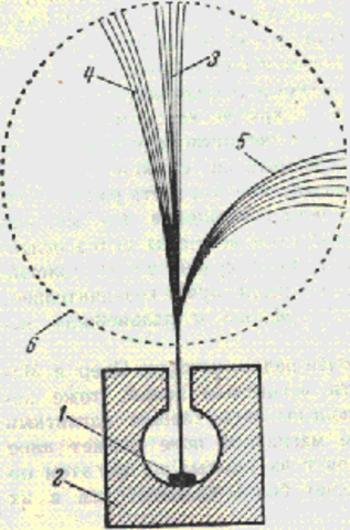 Открытие лучей Беккереля