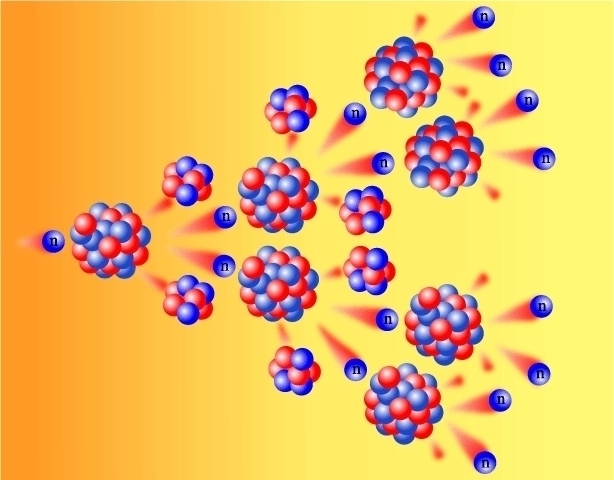 Цепная реакция деления урана