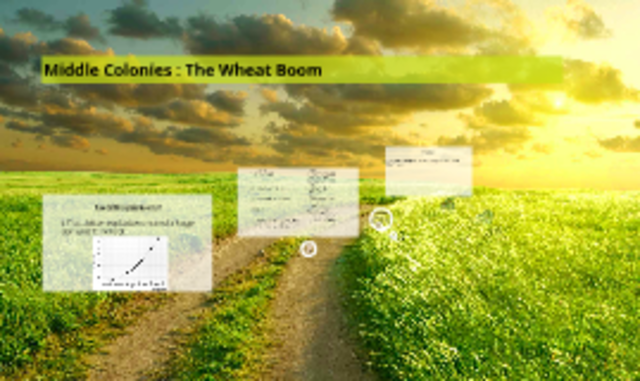 Wheat Boom