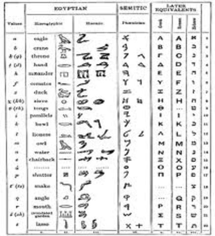 Semitic almhabet in Egypt 600 B.C.