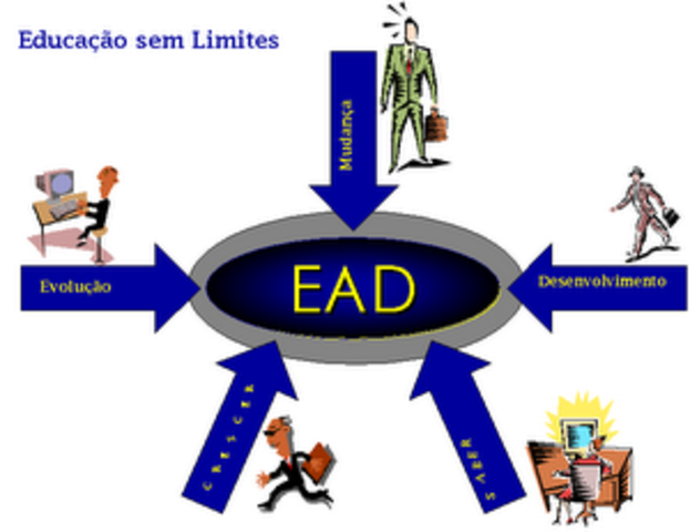 Telê educação de 1970 a 1980