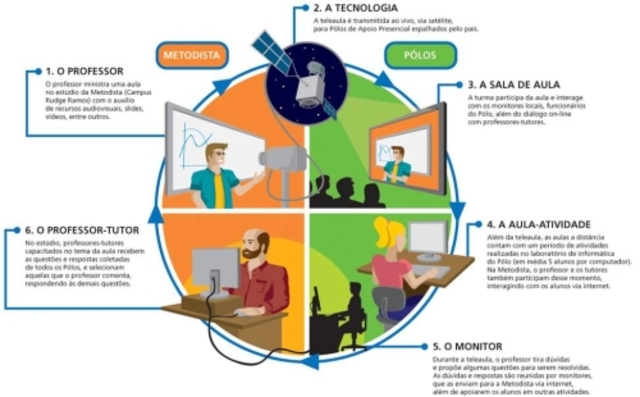 A Internet no ambiente universitário em 1994
