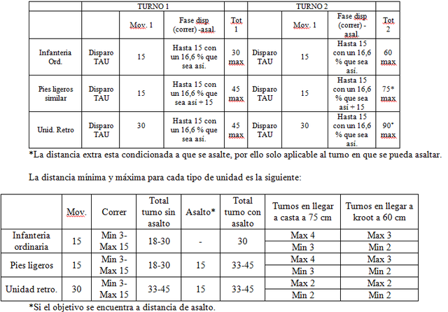 TABLAS DE DISPARO
