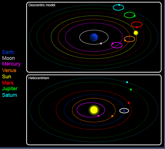 Geocentric and Heliocentric