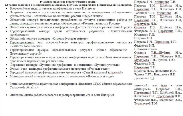 Распространение педагогического опыта