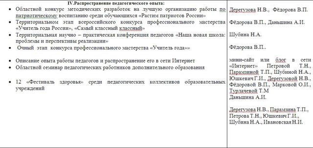 Рапространение педагогического опыта