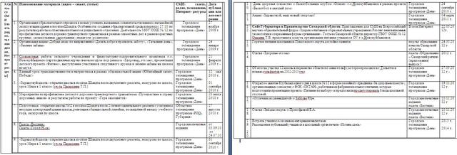 связь со СМИ