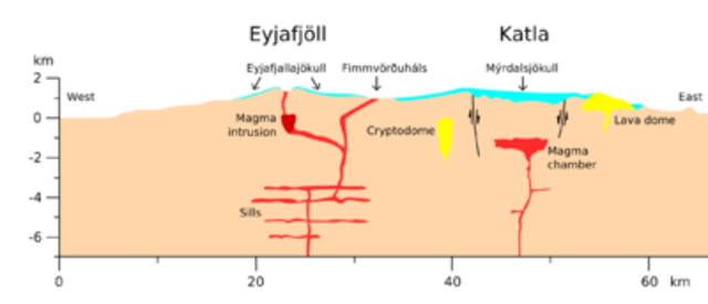 Mount Eyjafjallajökull erupts