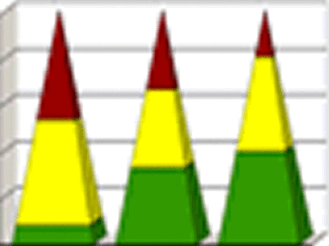 My data love affair begins