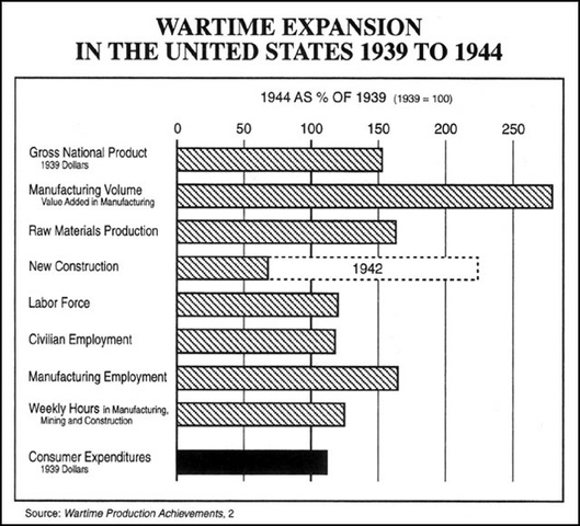 Wartime Mobilization