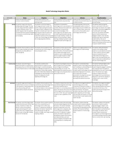 Data Collection Analysis